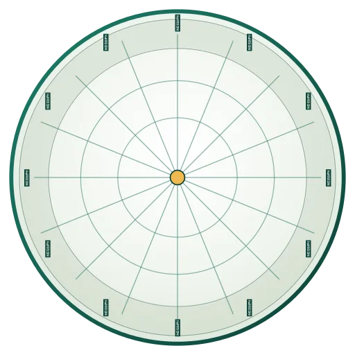 Rising Sign Calculators